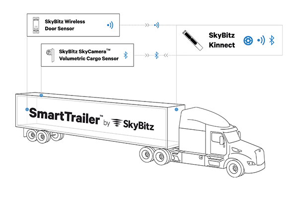 trailer with trailer tracking solutions