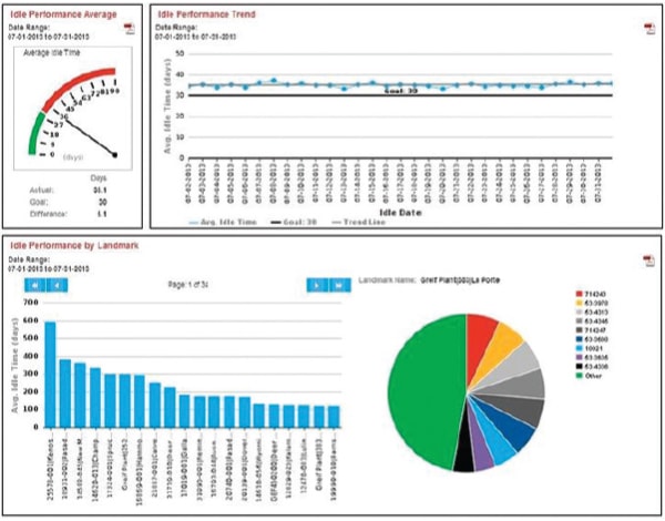 insight dashboard