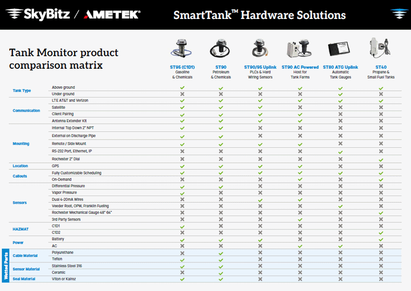 tank monitoring hardware product comparison matrix 
