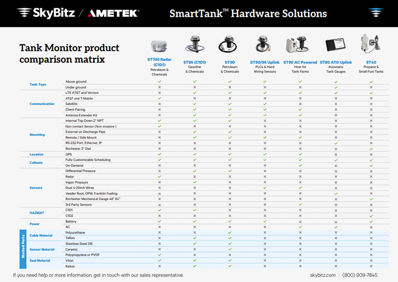 tank monitoring hardware product comparison matrix